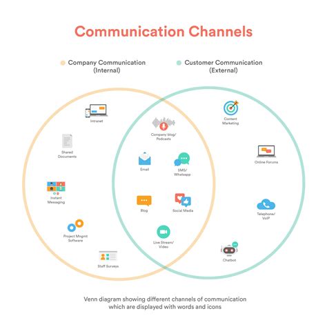 what is channel in communication